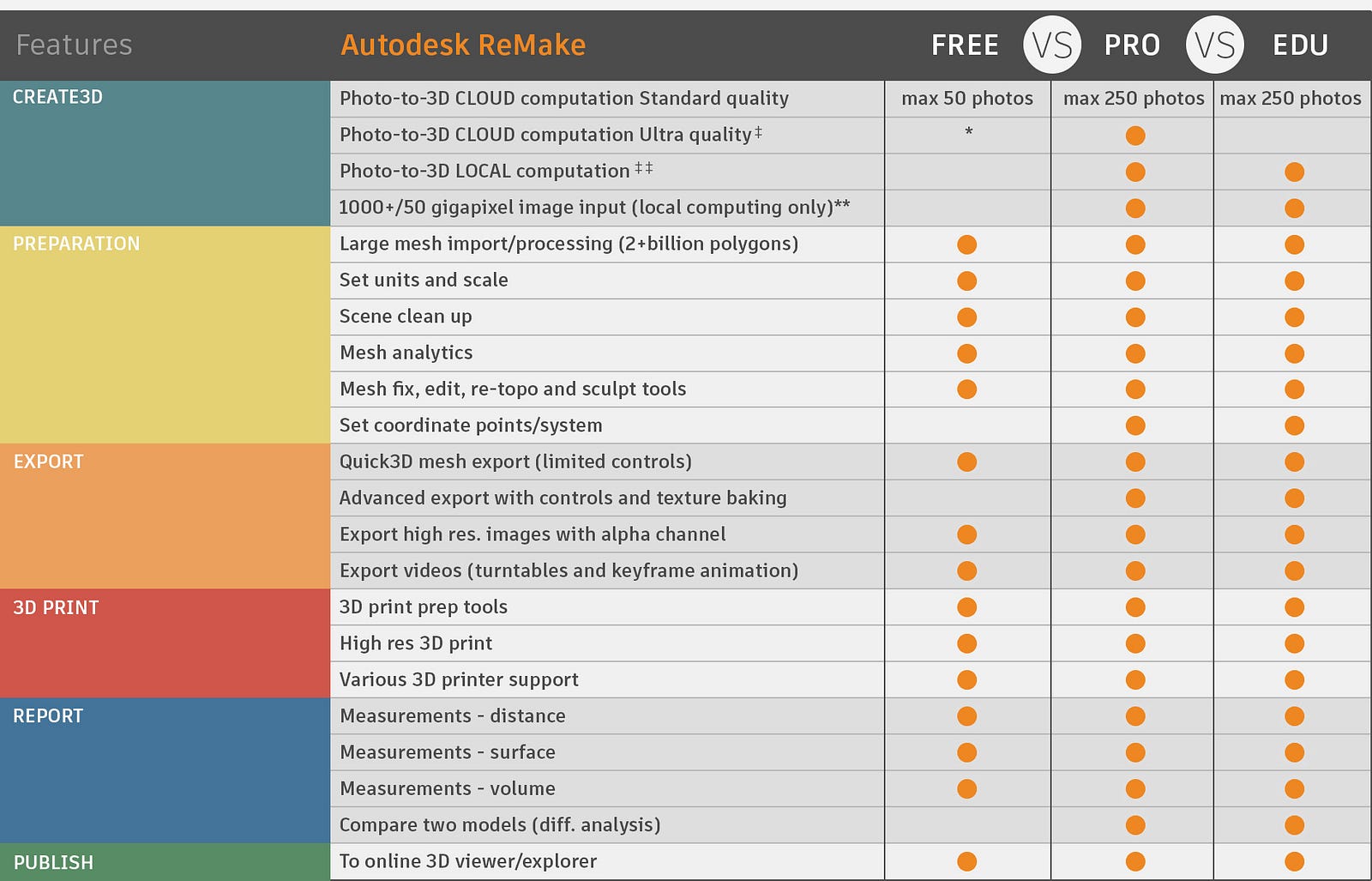 Equivalent Of Autodesk Remake For Mac