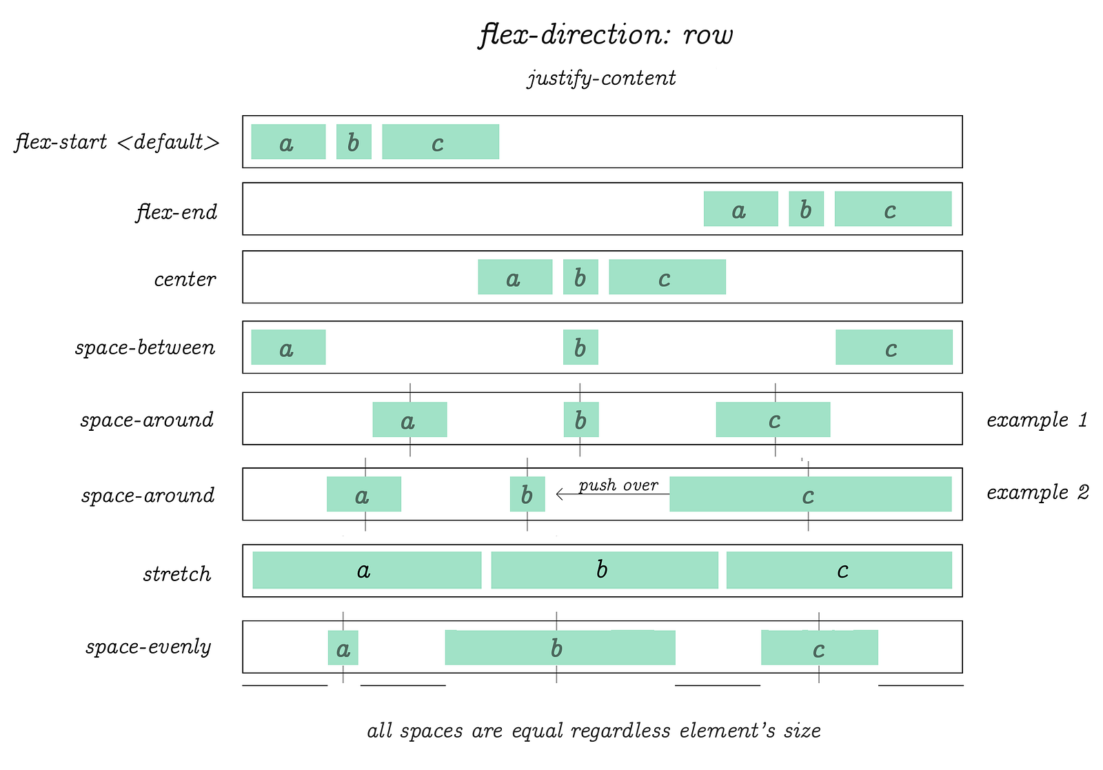 The Complete CSS Flex Box Tutorial – JavaScript Teacher – Medium