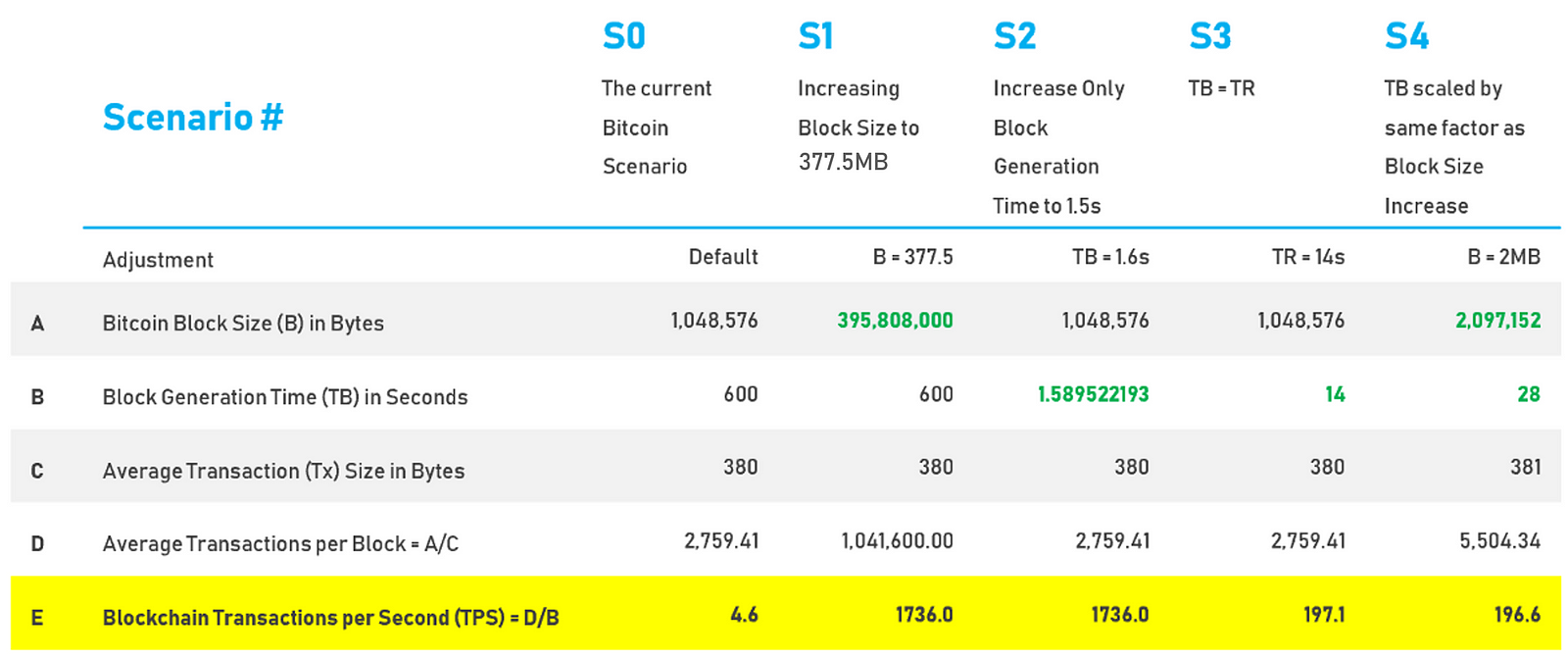 Bitcoin's Lightning Network Could Play Havoc With The Bitcoin Price