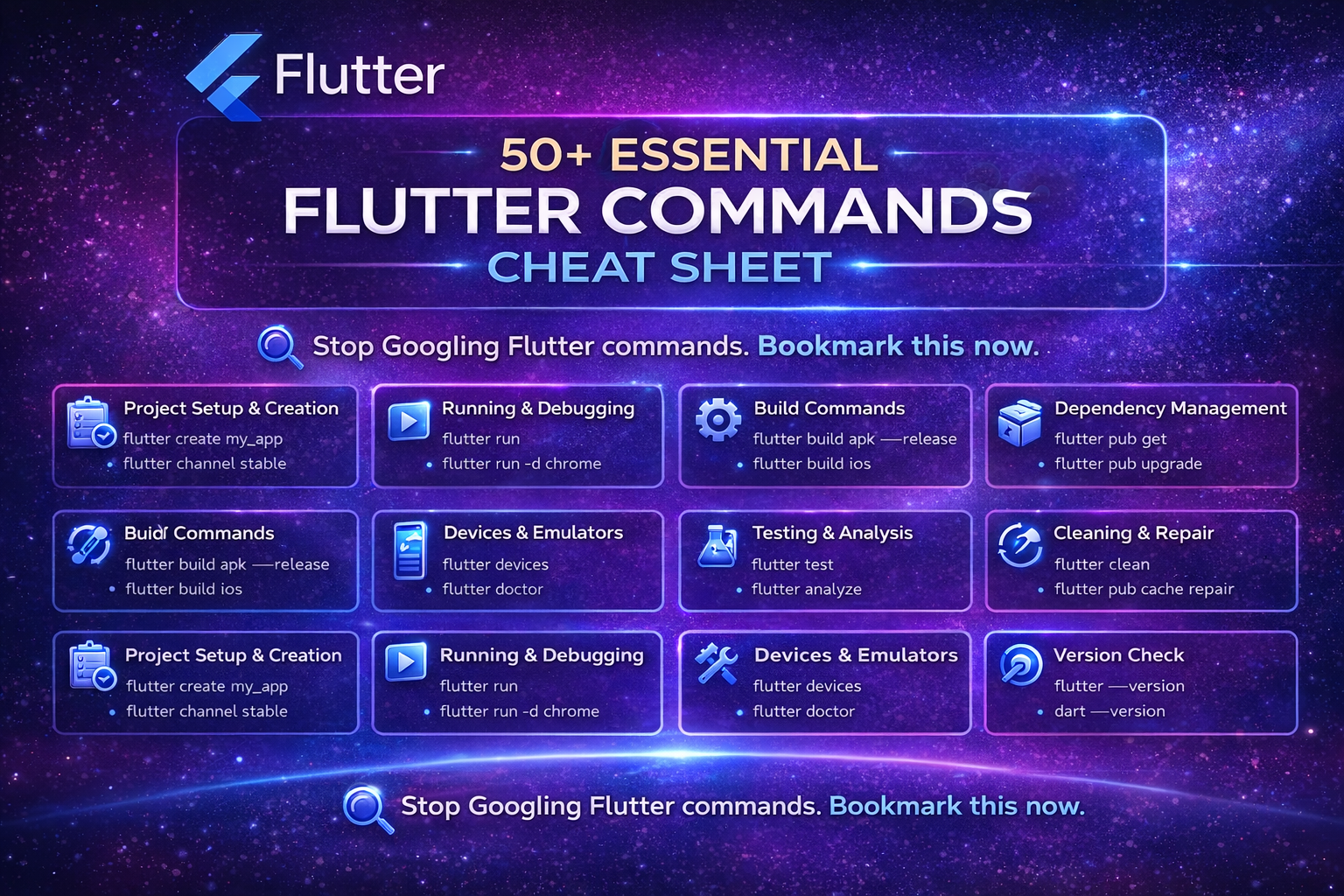 Flutter CLI commands cheat sheet showing project setup, build, run, and dependency management commands.