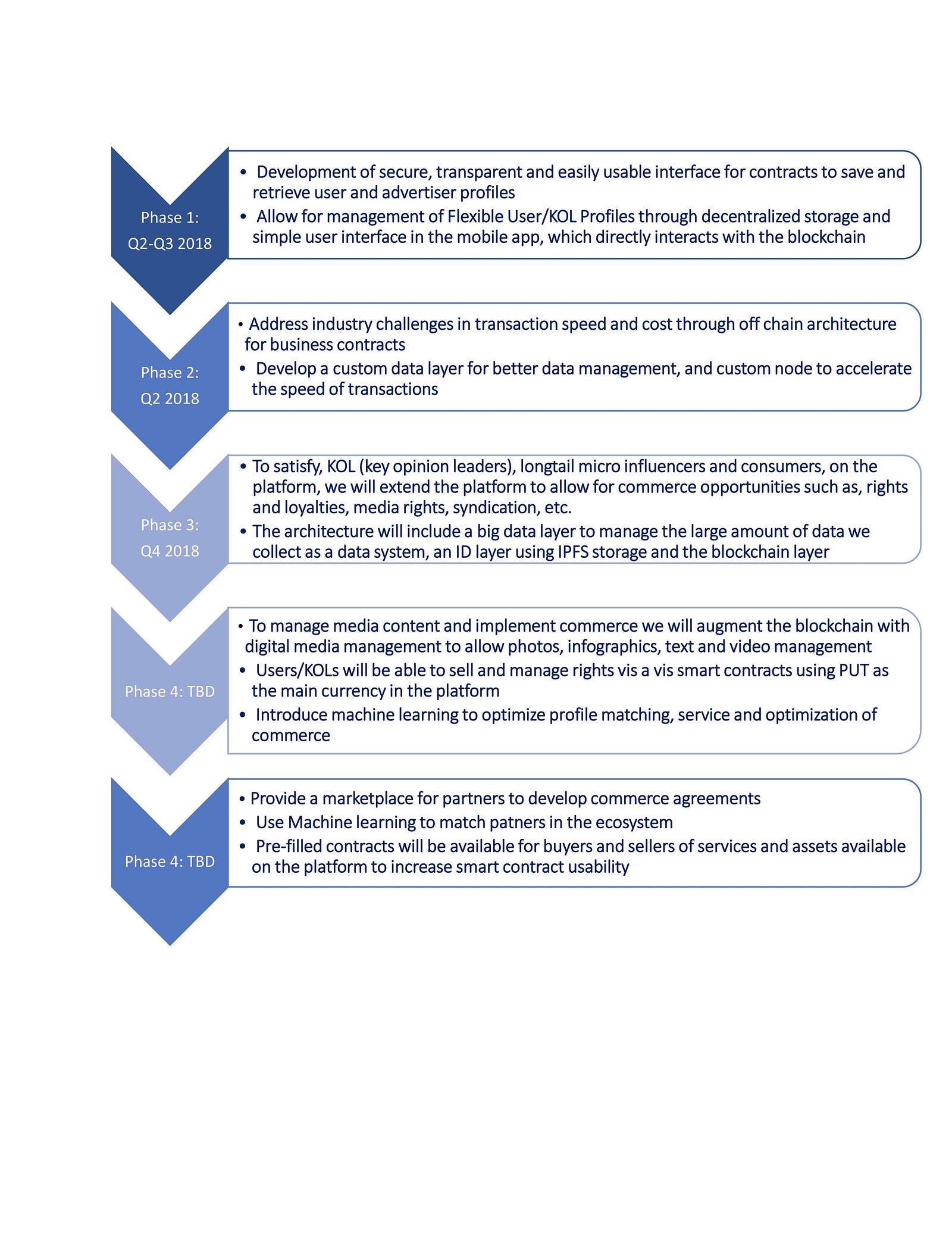 Announcing Our New Tech and Architecture Roadmap which Reveals Our ...