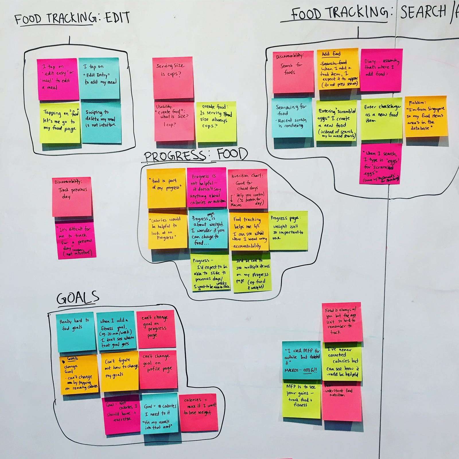 affinity mapping ux case study