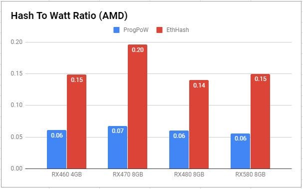 Whats The Value Of One Bitcoin Amd Gpu Rx480 To Rx580 Hashrate Comparison