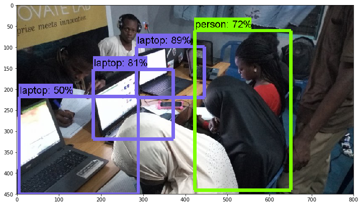 Real Time Object Detection Api Using Tensorflow And Opencv - ongoing free python training organized by lautechdatasci team