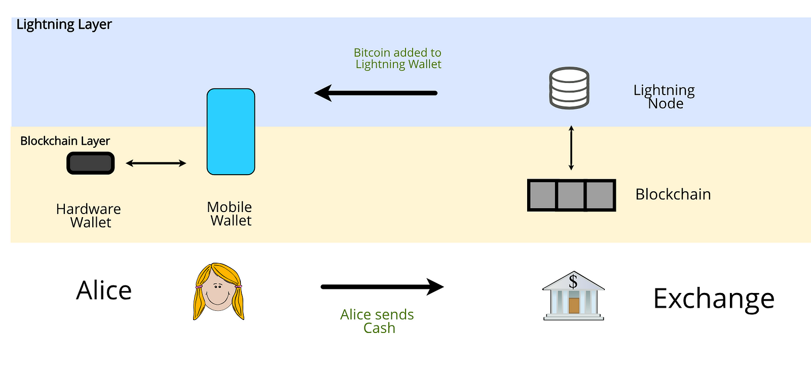 Stellar’s Blockchain Briefly Goes Offline, Confirming the Project Lacks Decentralization