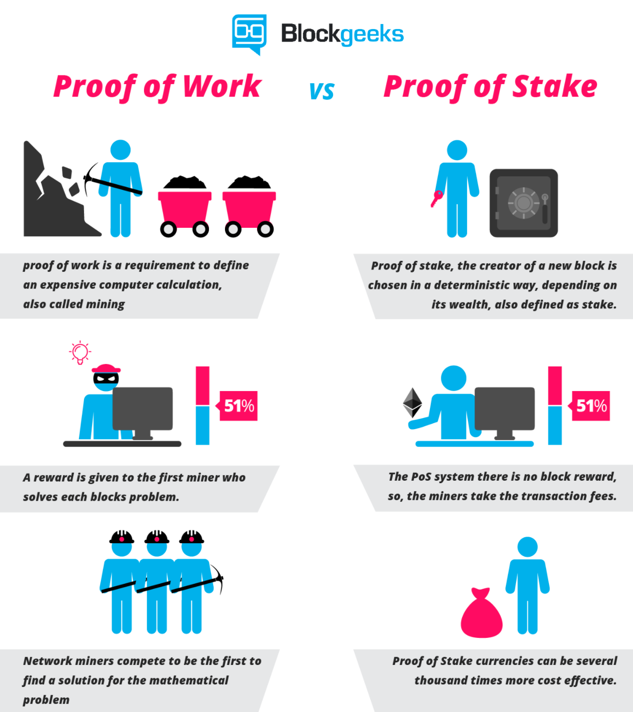 Cryptocurrency proof of work vs proof of stake chinese new year 2018 btc