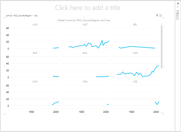 Making Small Multiple Line Charts in Power BI – dm-p – Medium