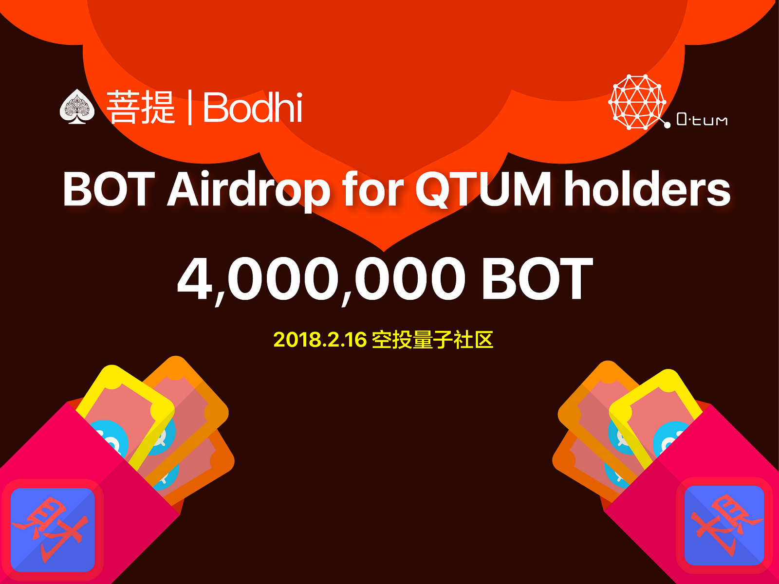 Bodhi (BOT) Live Price - $0.0403