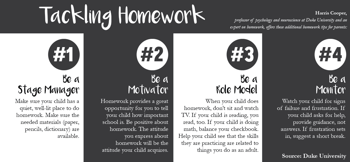 Does homework help you learn better