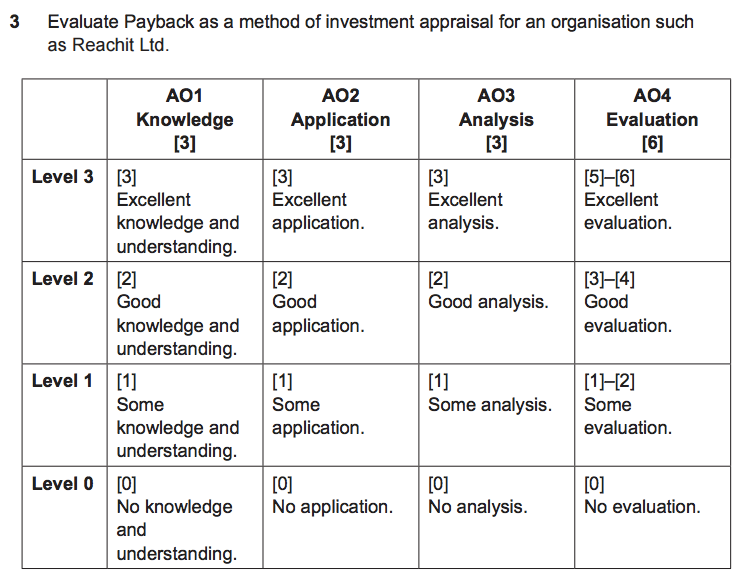 A2 1 Business Studies — General Help Revision Notes Medium