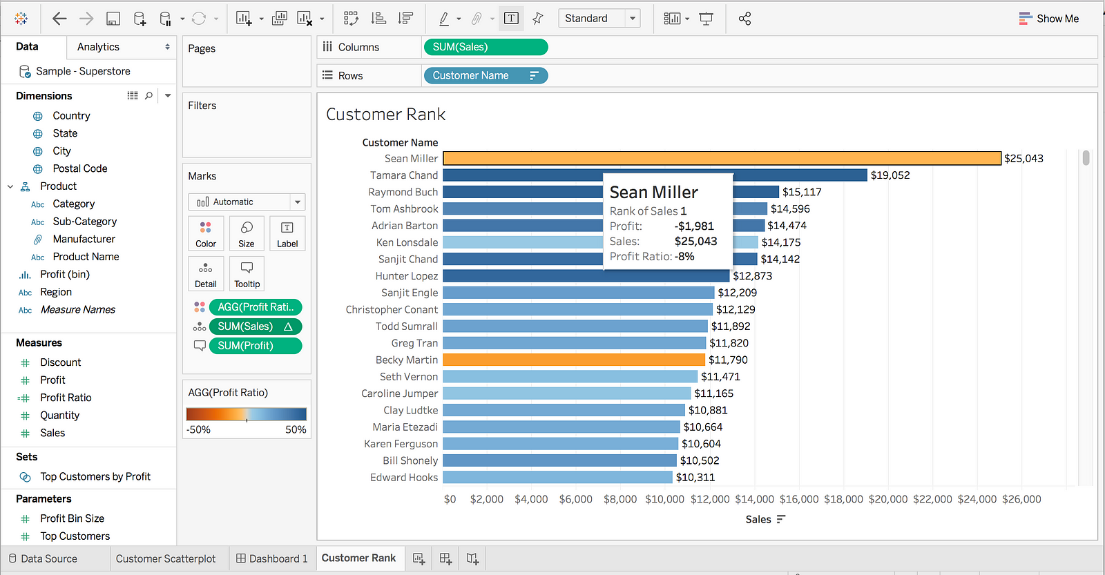 Creating Complex Dashboards Using Tableau – Madhav Ayyagari – Medium