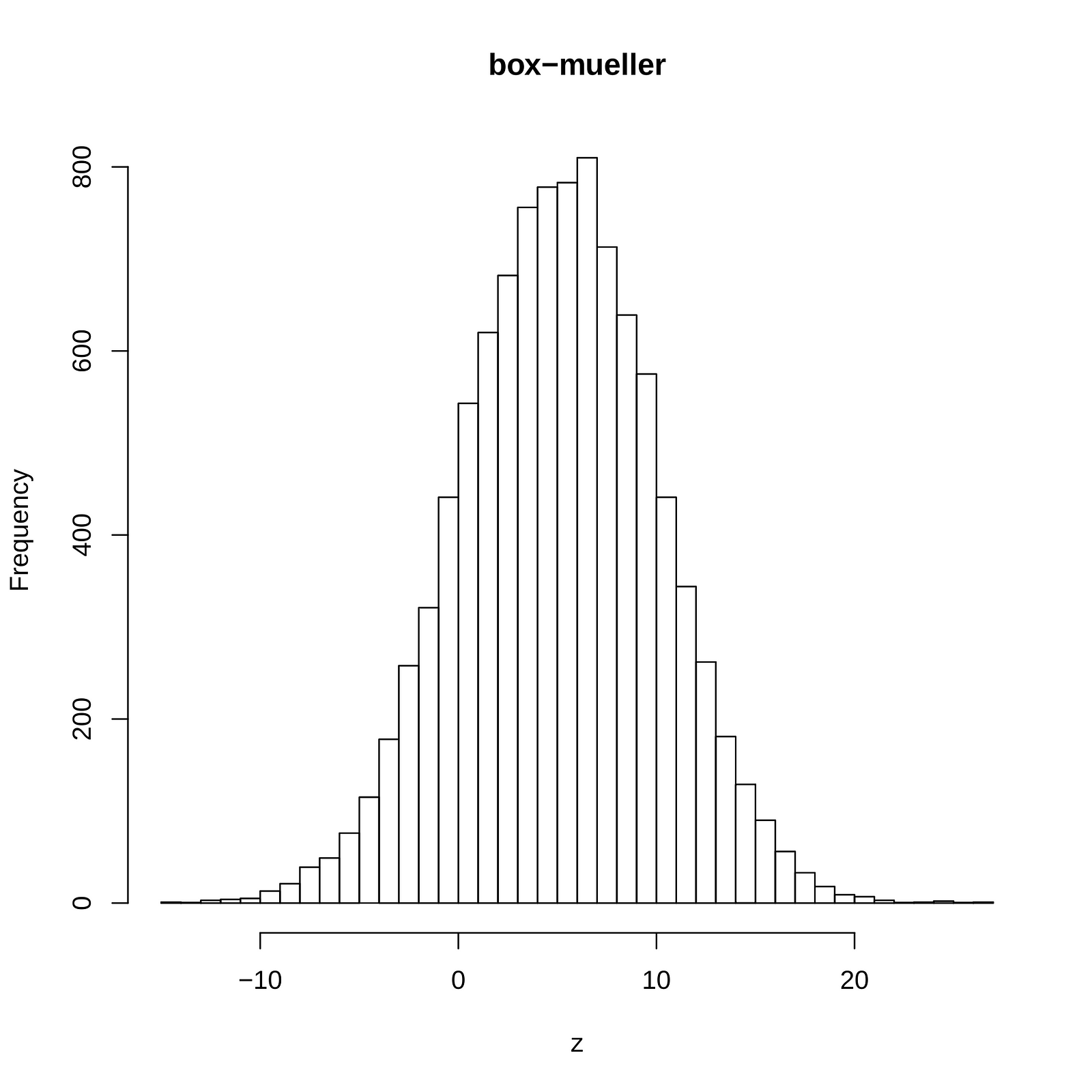 monte-carlo-simulation-in-r-with-focus-on-financial-data
