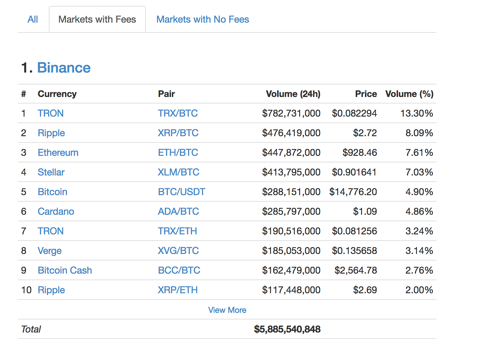 reddit best cryptocurrency exchange reddit best cryptocurrency exchange