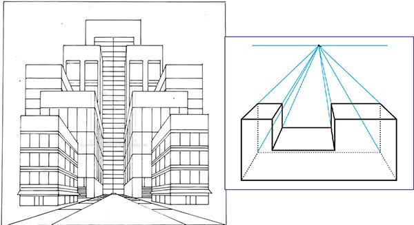 A Perspectiva Nas Artes Visuais – Aela.io – Medium