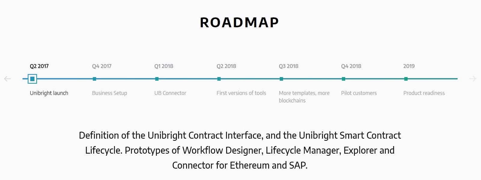 Hasil gambar untuk Unibright.bounty