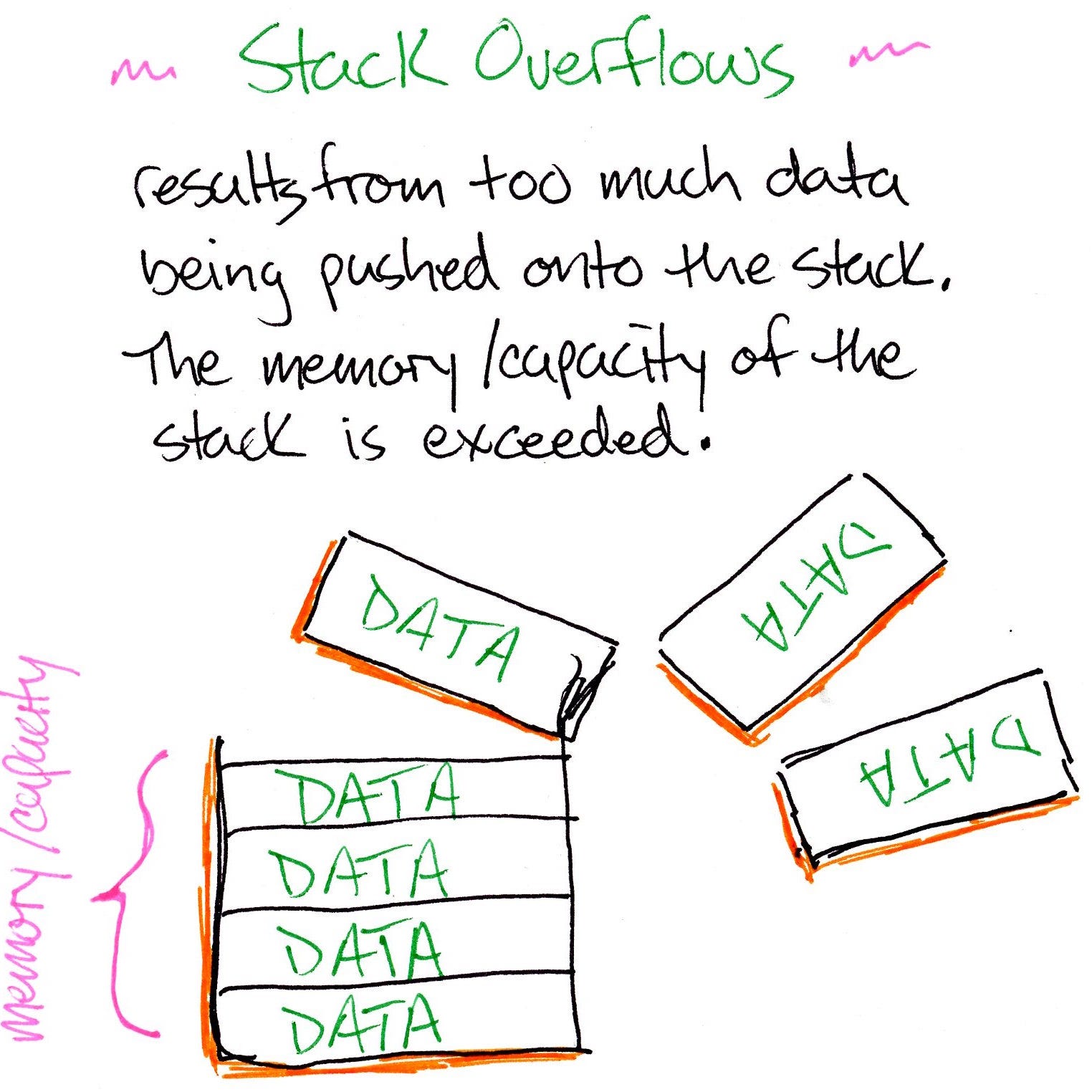 recursion-is-not-hard-a-step-by-step-walkthrough-of-this-useful