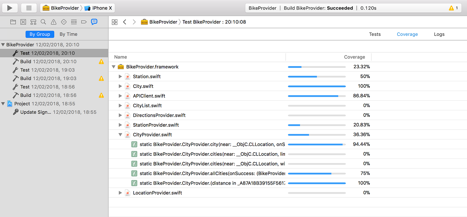 Code coverage, expanded to show coverage for individual files and functions
