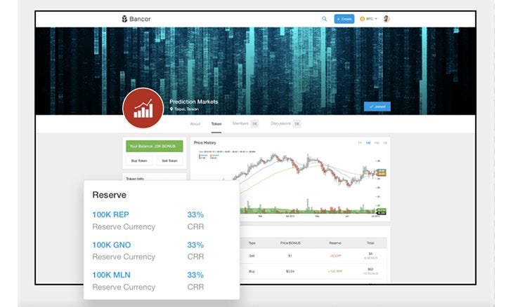 exchange b formula contract Magic of Bancor Formula: The Copre â€“ Dam Maths The Medium â€“