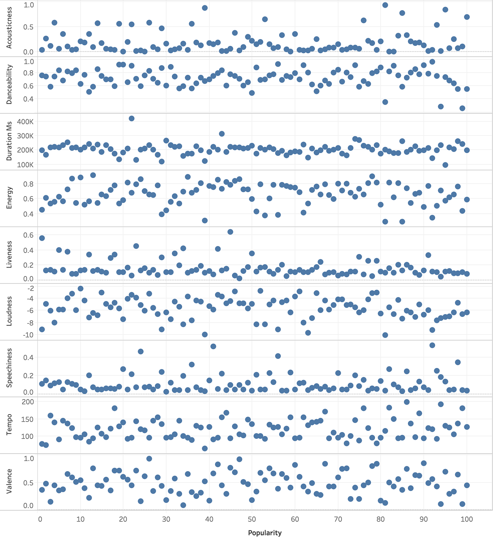 Predicting the Future (of Music) – Towards Data Science