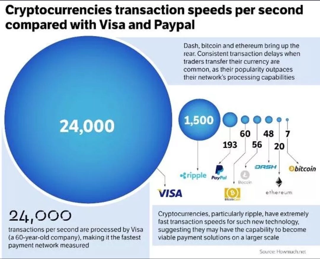crypto transactions speed