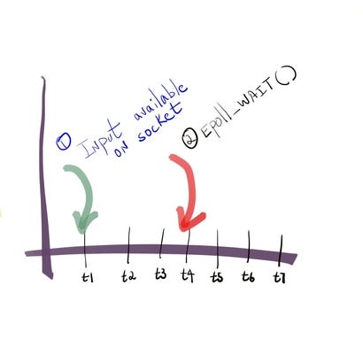 epoll tutorial