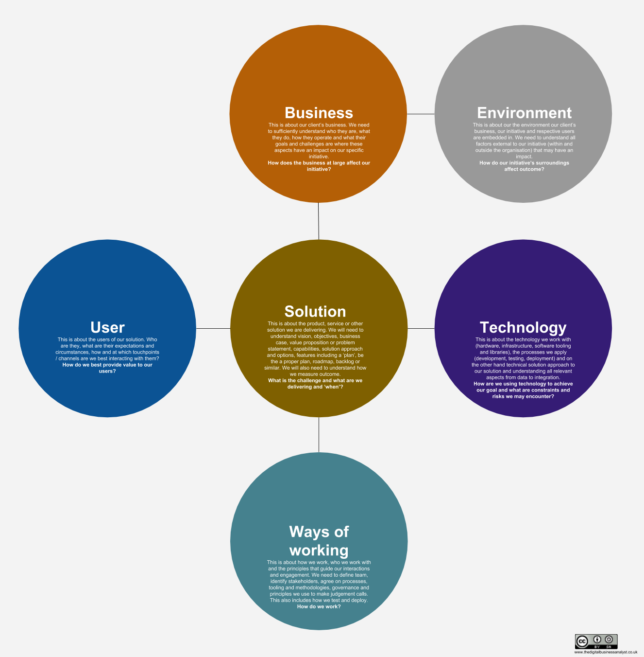 The Product Owner and Business Analyst Model- and Toolkit