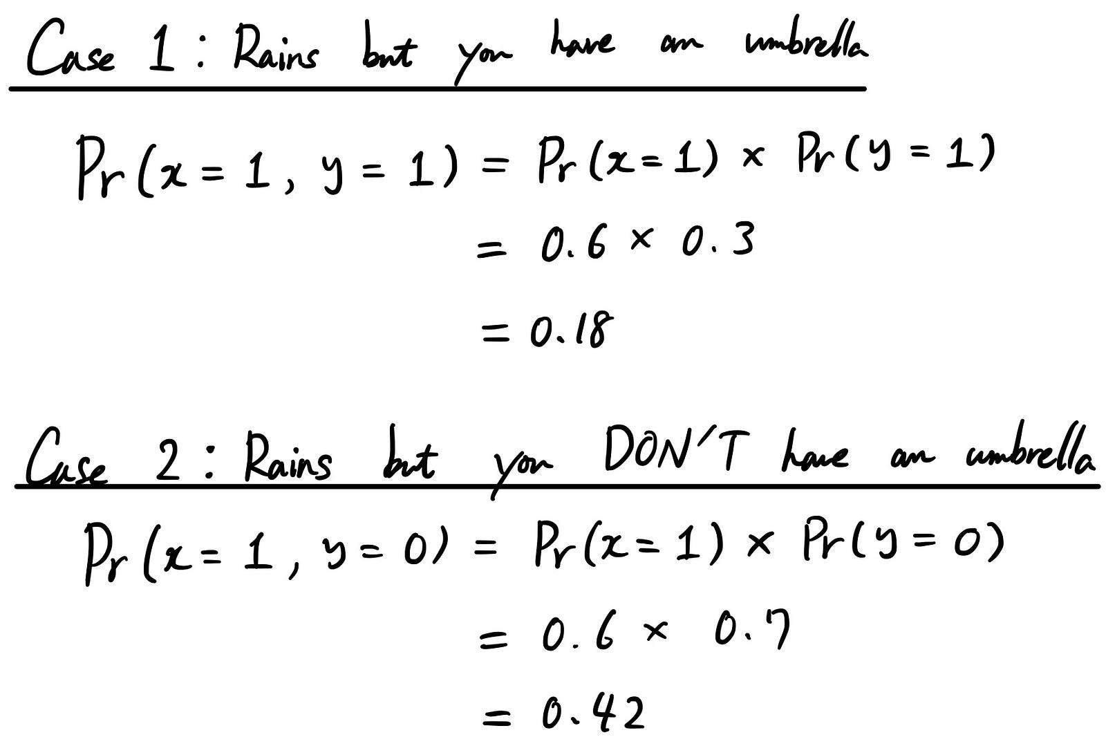 Probability and Statistics for Computer Vision 101 — Part 1