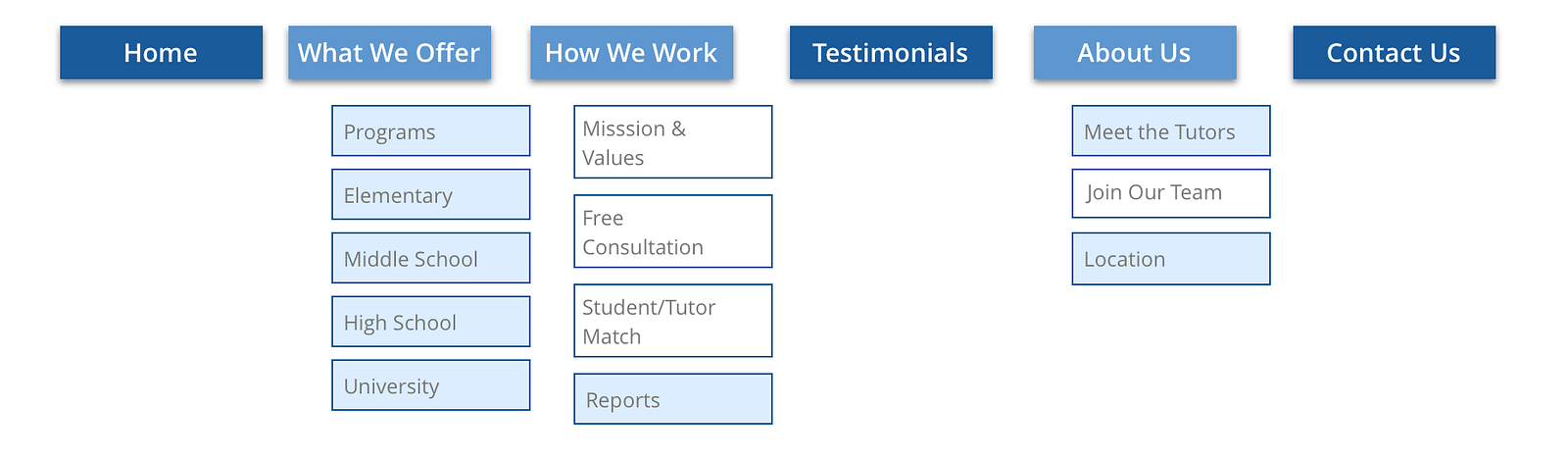 Improving trust and conversion rate through UX optimization