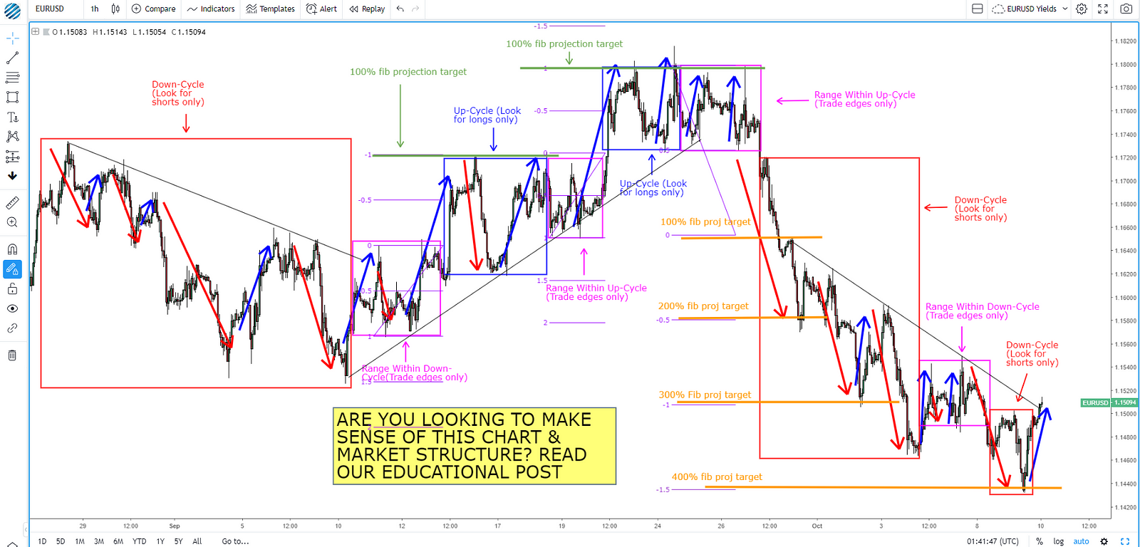 Forex tape reading