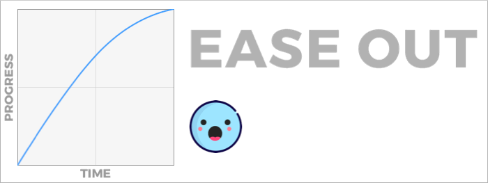 Animation Easing Functions Explained – Design + Sketch – Medium