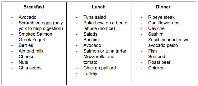 menu samples for ketogenic diet