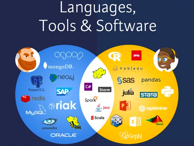 Getting Started With Data Engineering Richard Taylor Medium