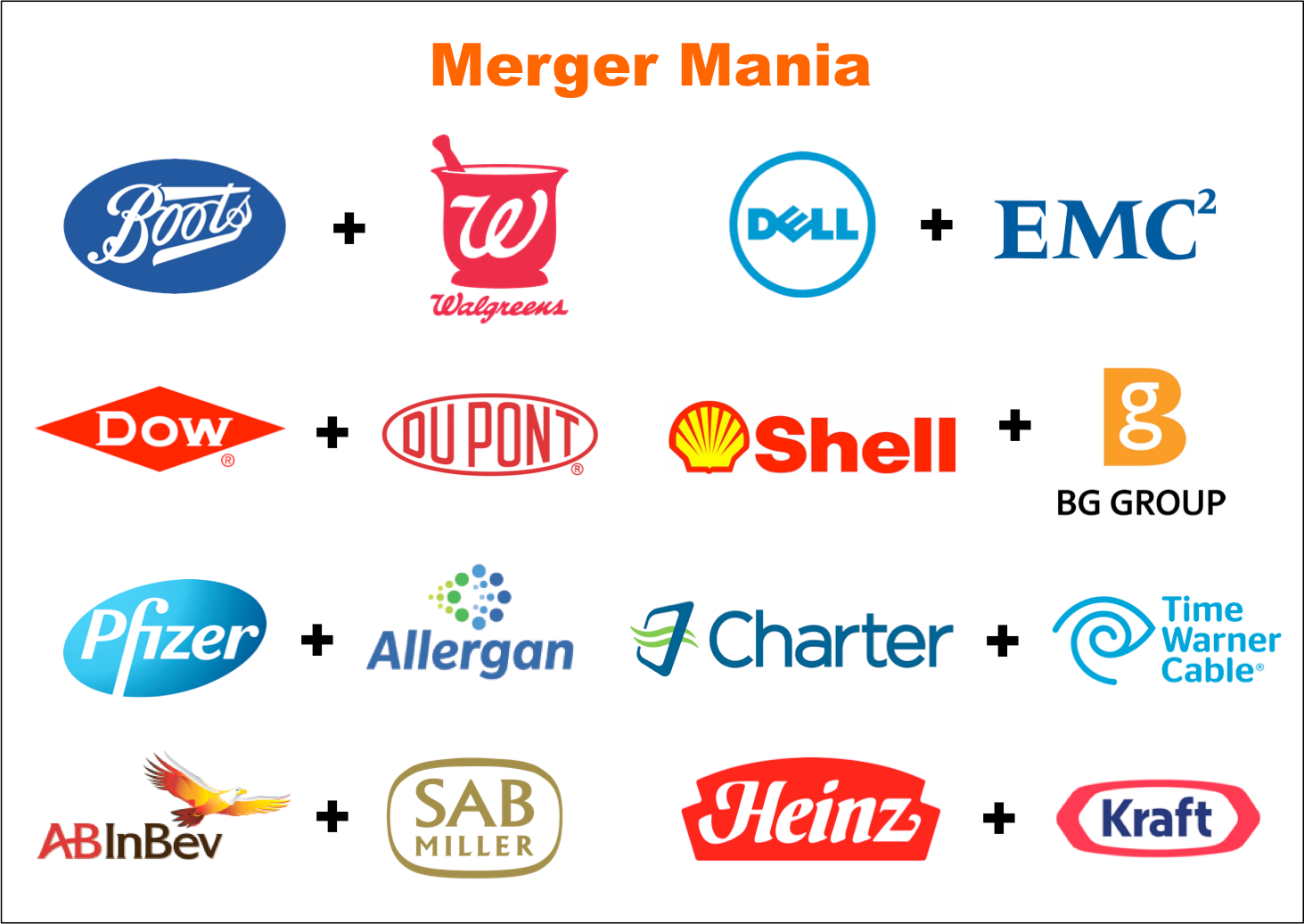 dissertation thesis on mergers and acquisitions