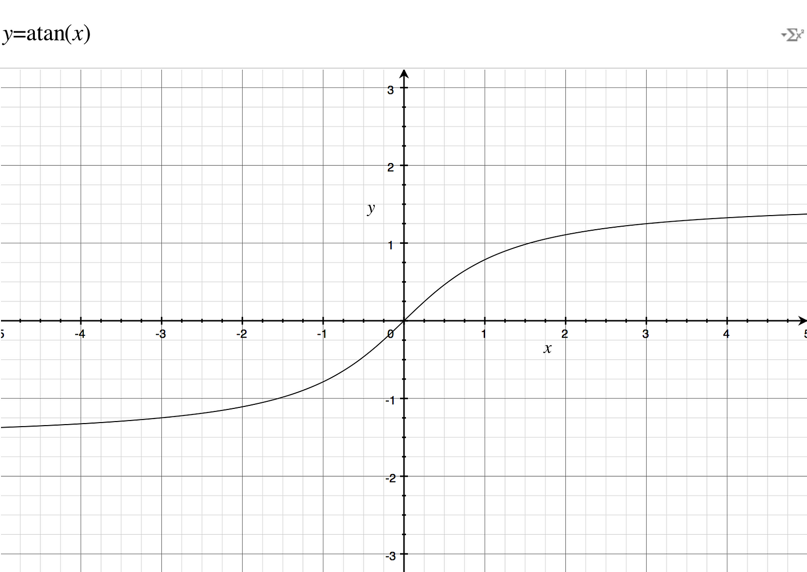 Ease In, Out: The Sigmoid Factory – Hacker Noon