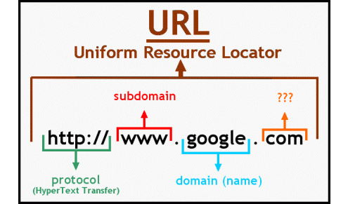 How does Web work? How does web display HTML code? – Birat Rai – Medium