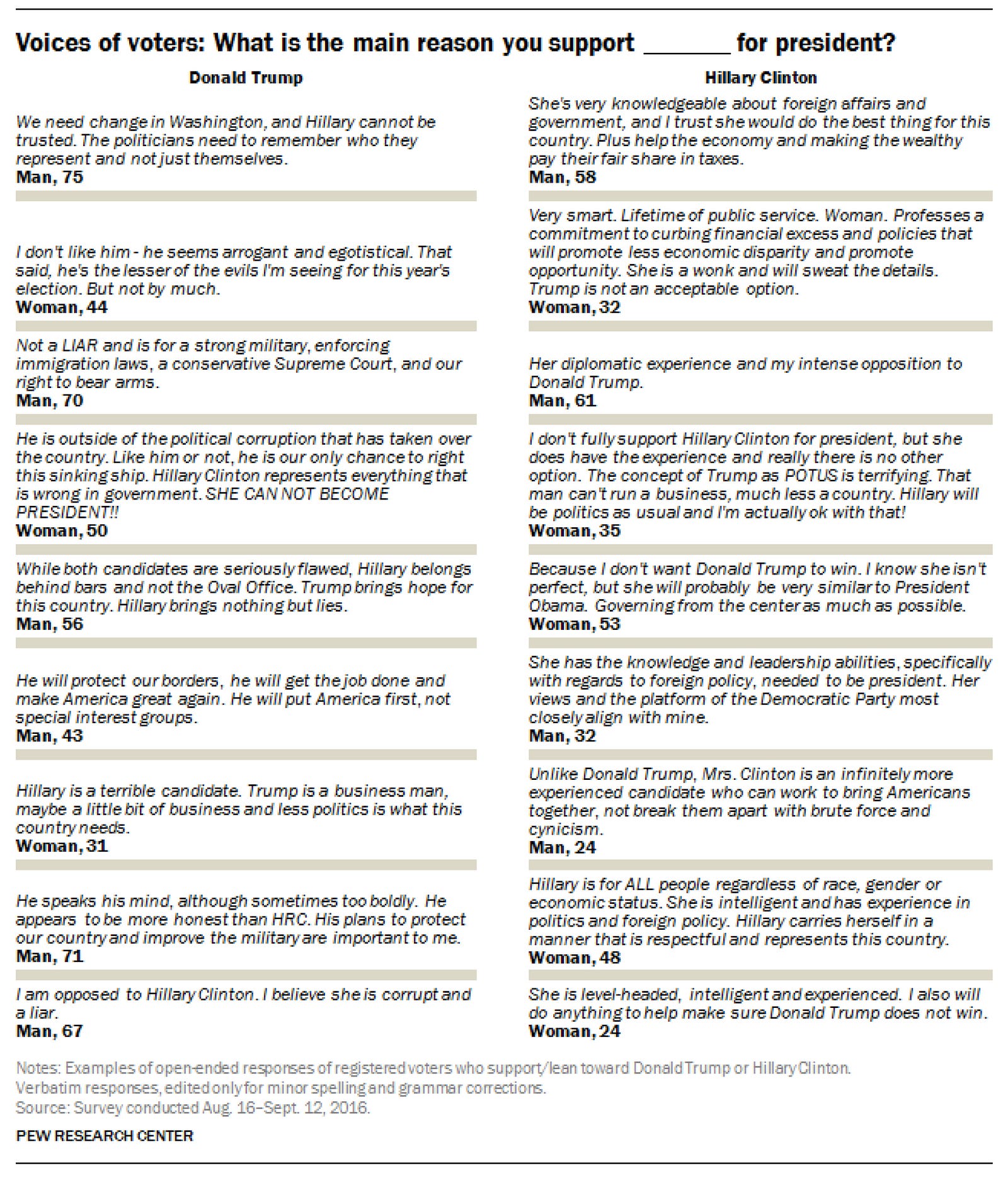 essay about businessman zone