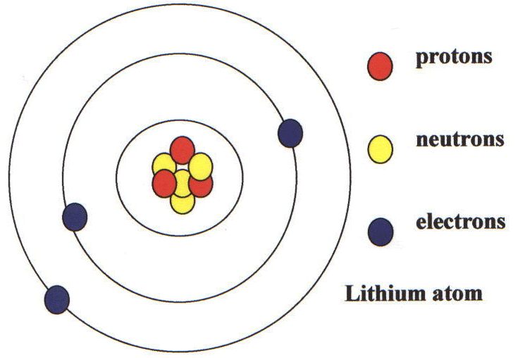 Batteries and lithium Sustainable Services Medium