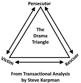 Karpman drama triangle Análise transacional Psicologia