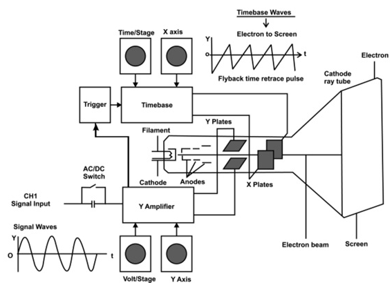 electrical engineering homework help forum