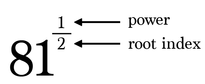 what-do-fractional-exponents-mean-math-hacks-medium