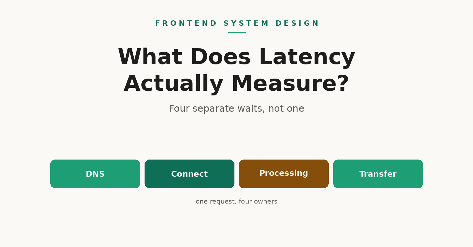 Latency, A Word Thrown Around Too Casually