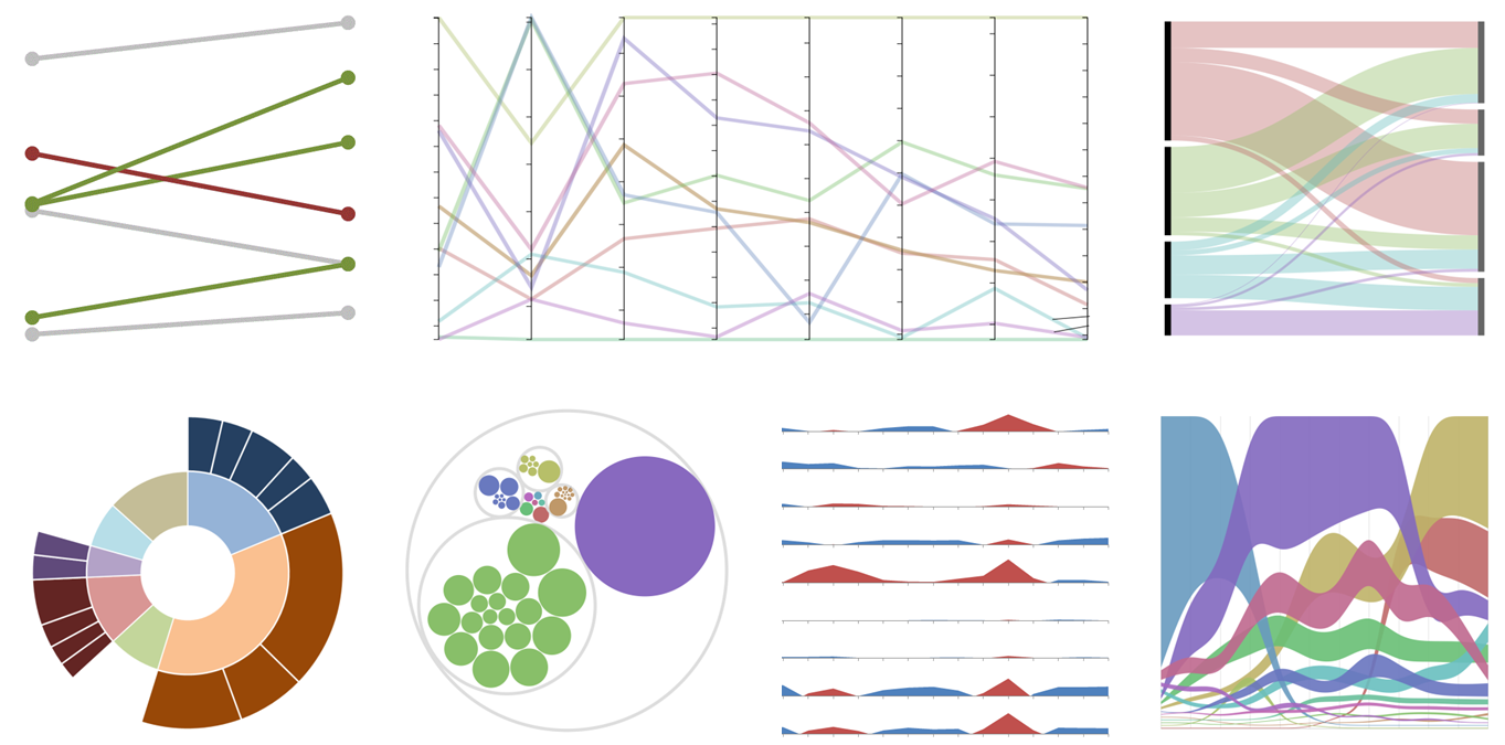 visualization data types using should visualizations start medium unique common