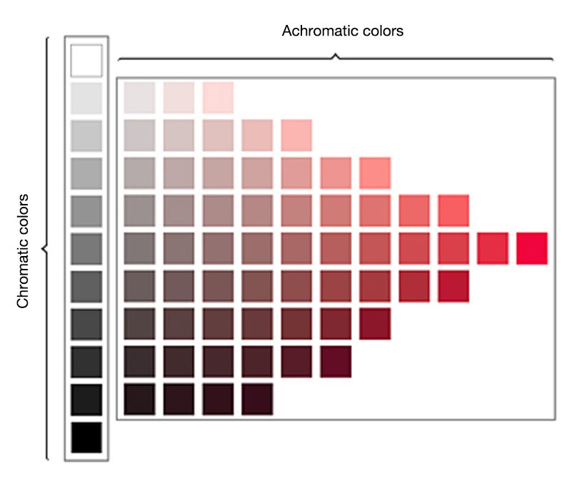 The Ultimate UX Guide to Color Design – Muzli - Design Inspiration