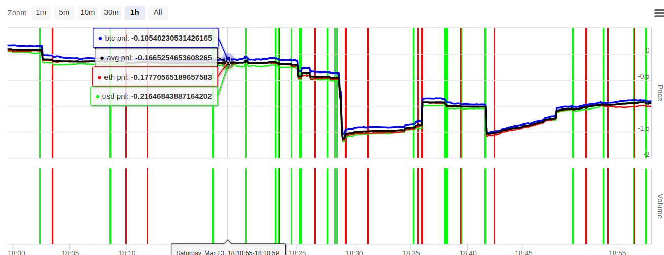 A Quick Starter Guide to Leveraged Trading at BitMEX