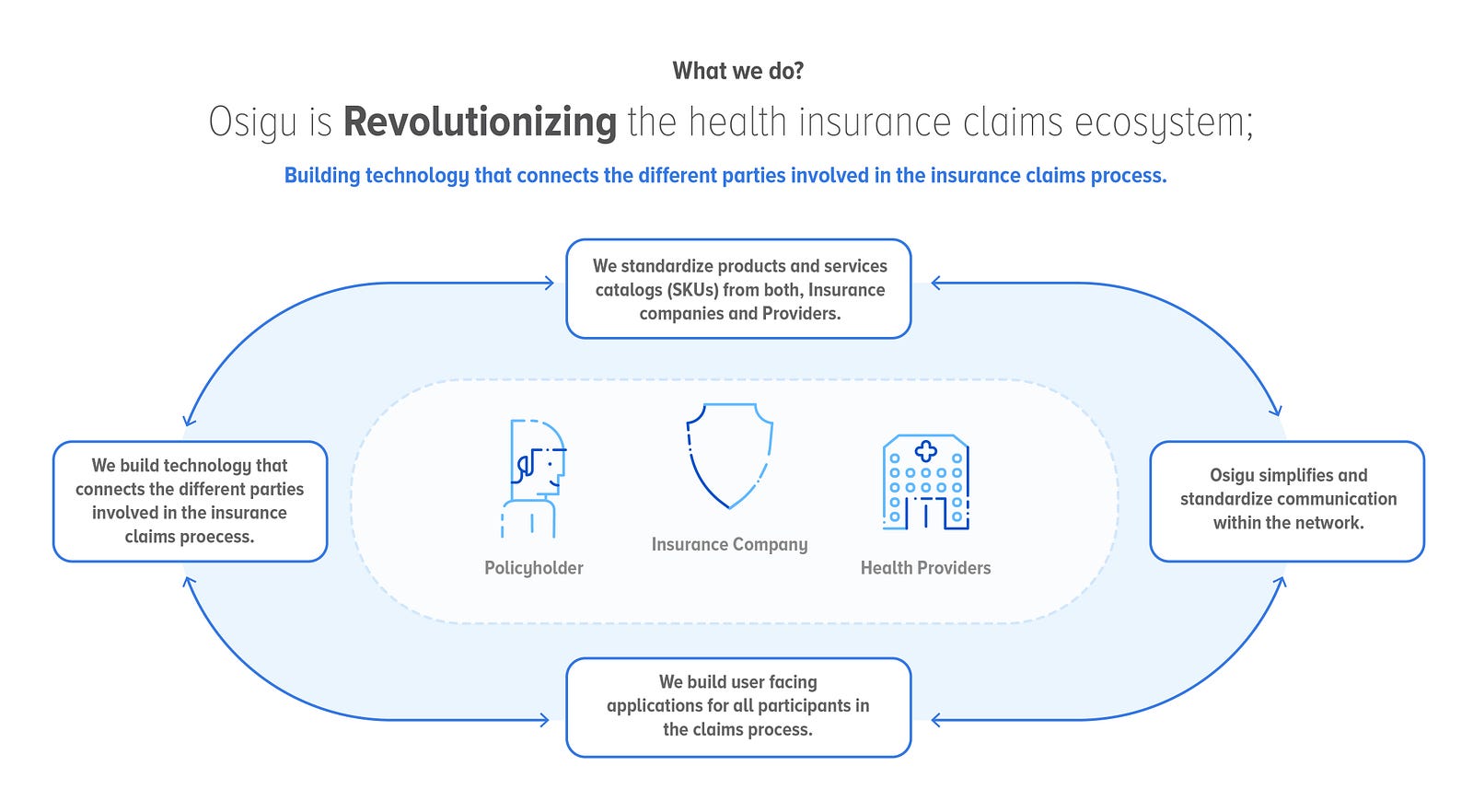 Osigu, Making Health Insurance Claims Cool - Osigu, Making ...