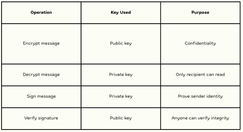 Encryption & Decryption Comparison