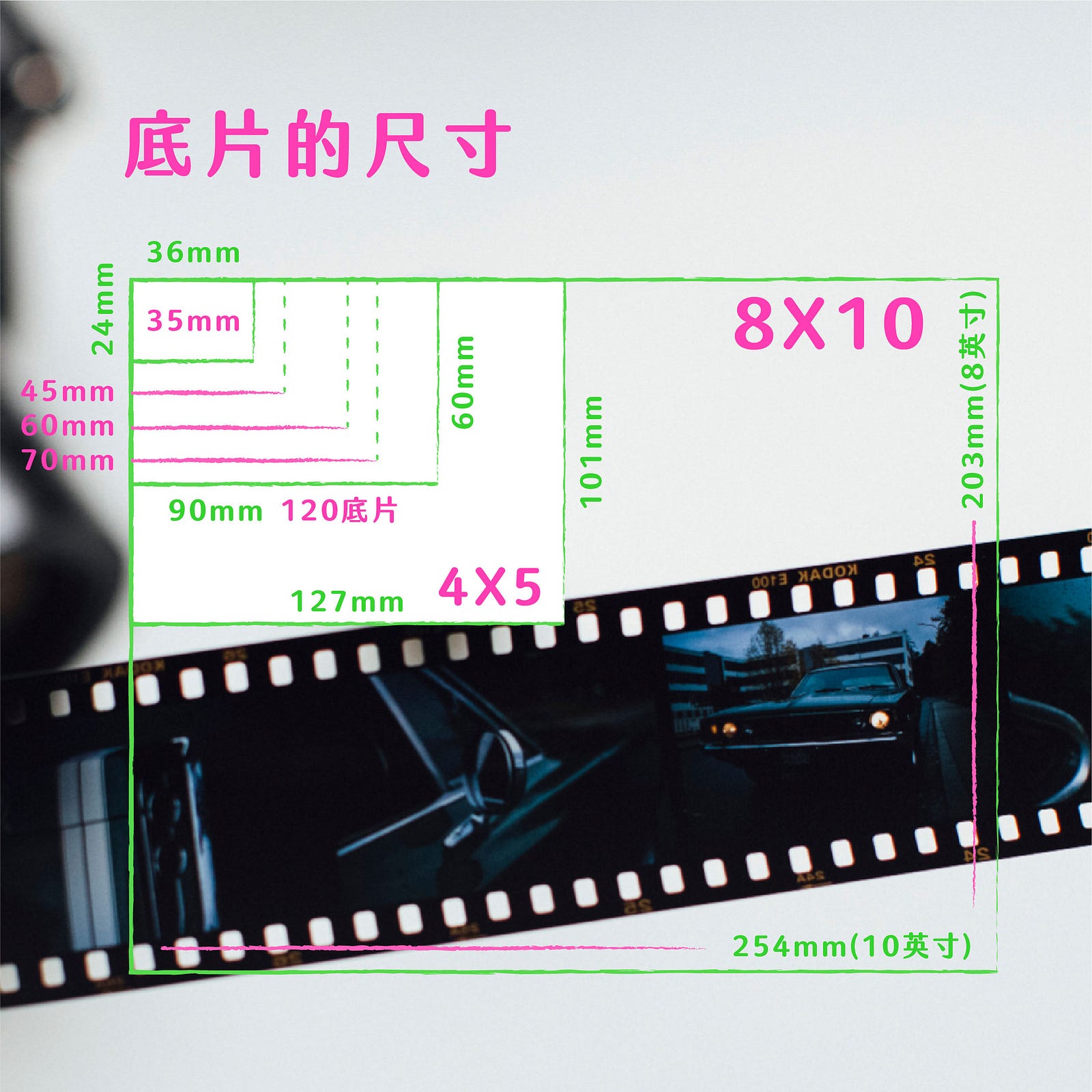 傳統相片基礎知識