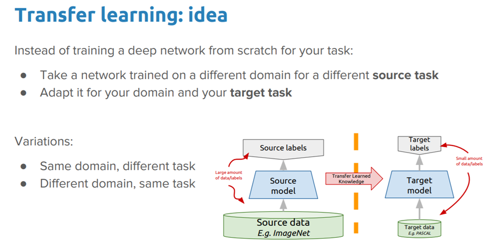 A Comprehensive Hands-on Guide To Transfer Learning With Real-World ...