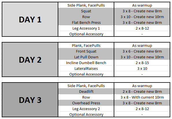 Hypertrophy Part 3 — Workout Programming Anand K Medium