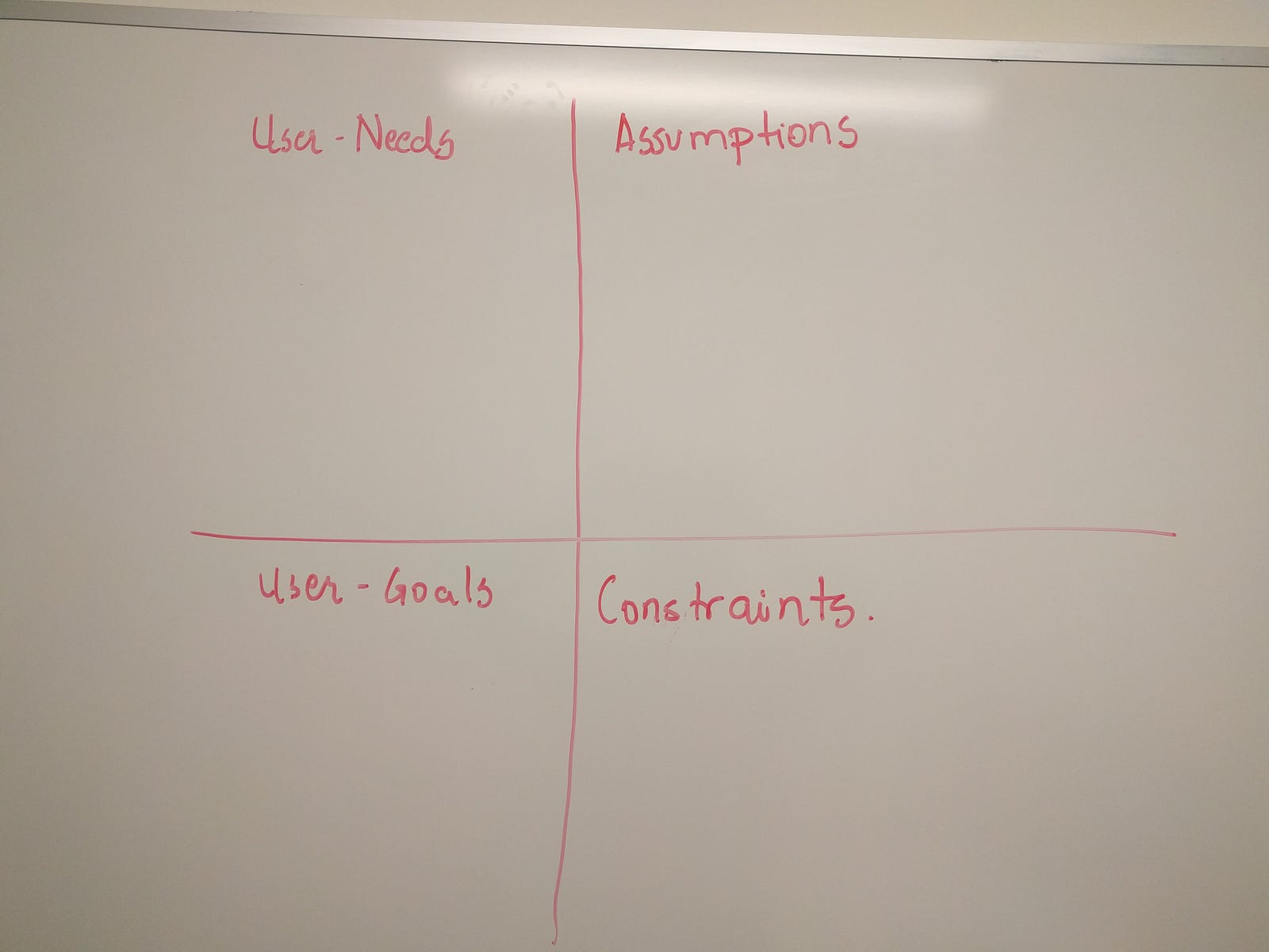 Whiteboard Design Challenge Framework UX Collective